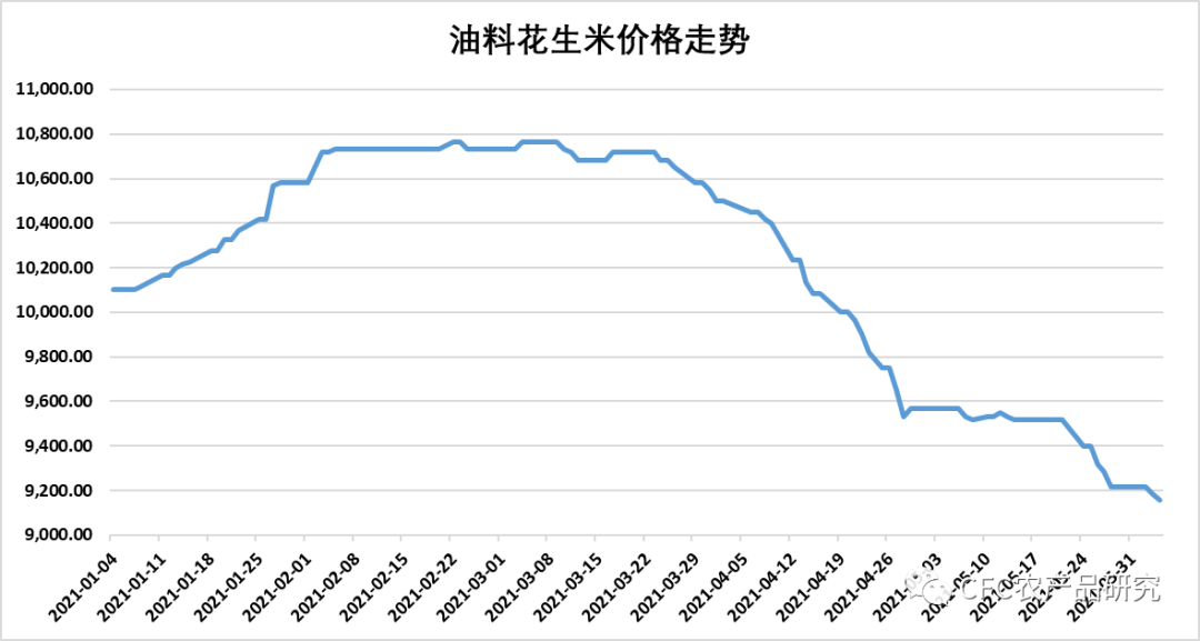 【建投观察】增仓暴跌!五大利空燃爆花生