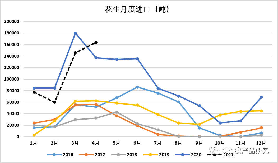 【建投观察】增仓暴跌!五大利空燃爆花生