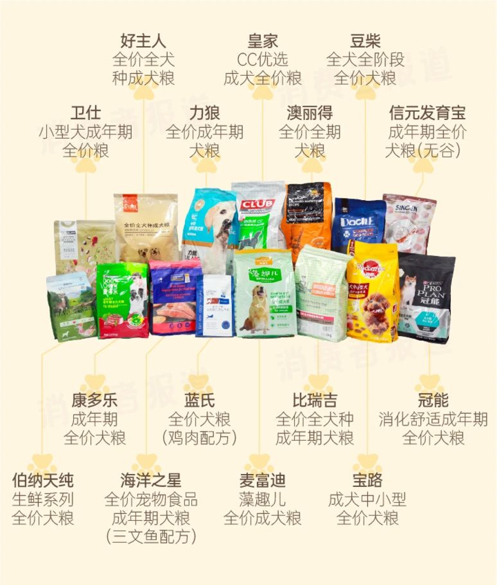 15款狗粮测试：澳丽得、蓝氏、伯纳天纯等3款被列为不推荐