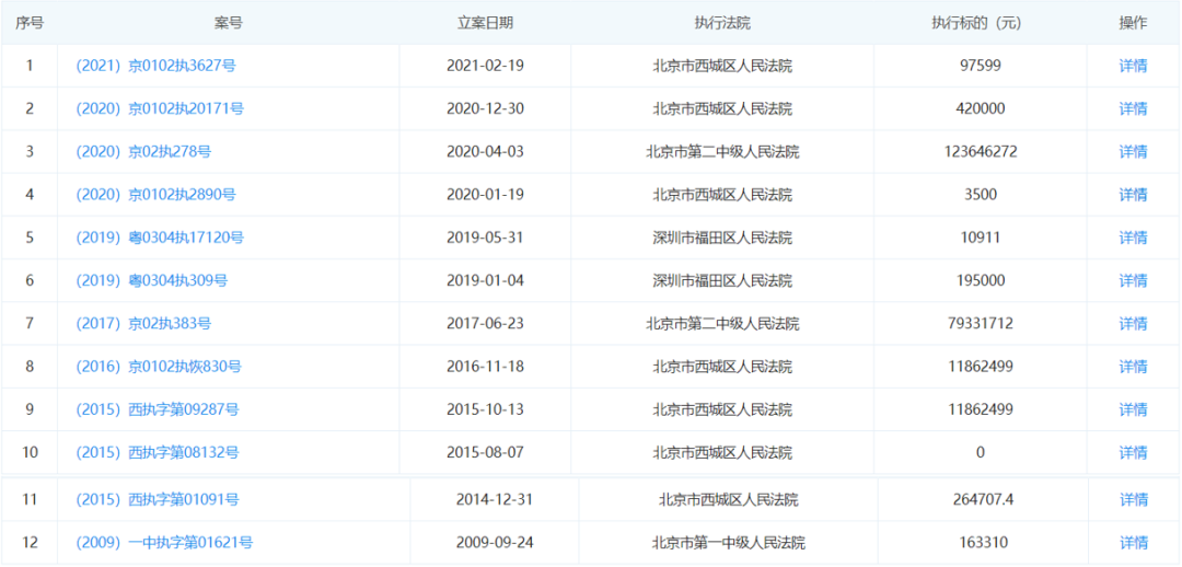 躺平?商银信或还没上交央行超1亿元罚款