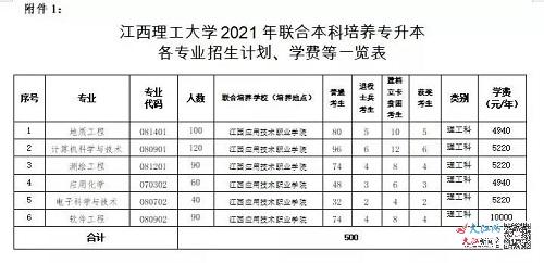 江西应用技术职业学院2021年招生简章