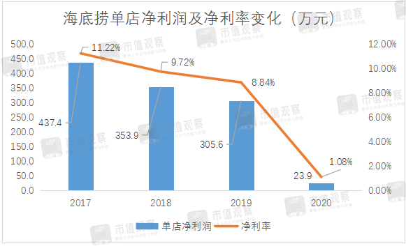 ▲数据来源:公司年报