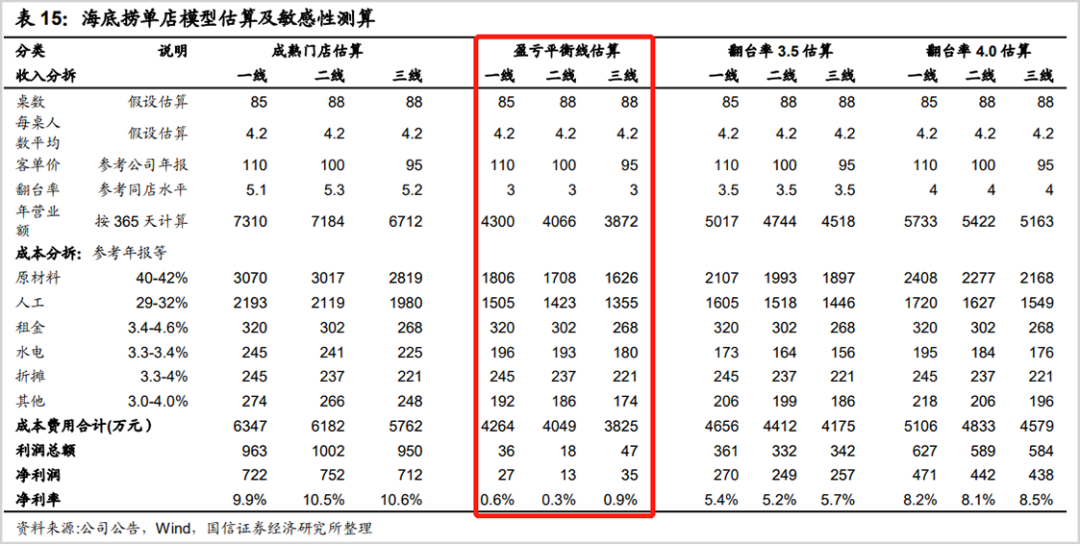 ▲来源:国信证券
