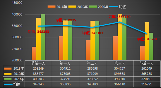 爱乐彩:【存眷】高速未免费!端五节假期出行提醒来了→(图5) 爱乐彩:【存眷】高速未免费!端五节假期出行提醒来了→(图5)