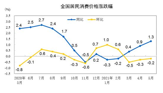 消费价格指数对gdp的影响_穿越信用收缩的湍流 2017年年中经济展望(3)