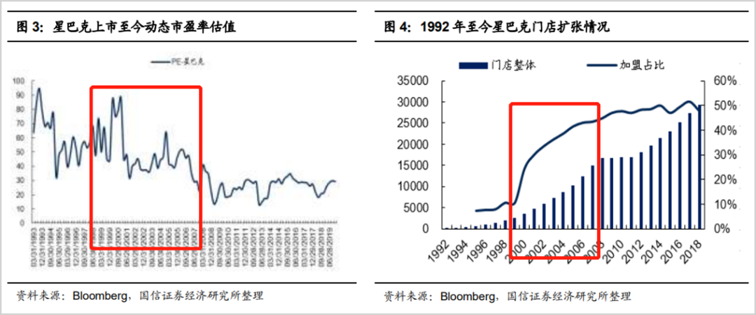 ▲来源:国信证券