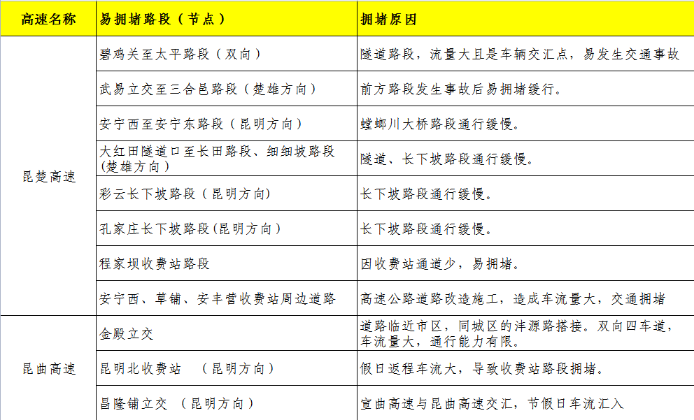爱乐彩:【存眷】高速未免费!端五节假期出行提醒来了→(图12) 爱乐彩:【存眷】高速未免费!端五节假期出行提醒来了→(图12)