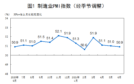 图源：国家统计局