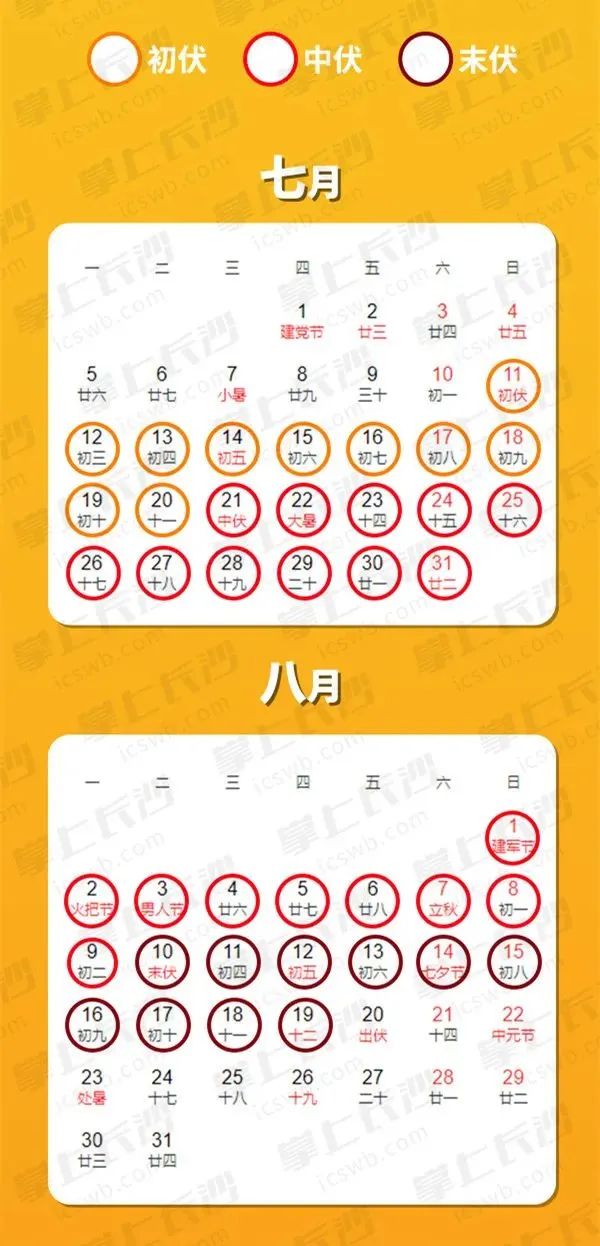 40天超长待机!今年“加长版”三伏天来啦休闲区蓝鸢梦想 - Www.slyday.coM 40天超长待机!今年“加长版”三伏天来啦休闲区蓝鸢梦想 - Www.slyday.coM