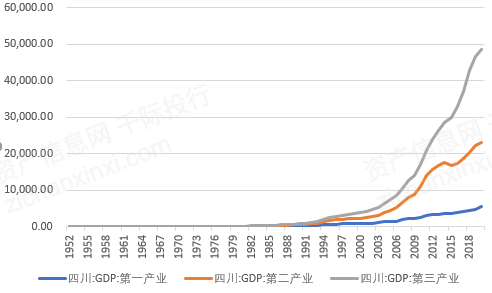 2020年四川省gdp(2)