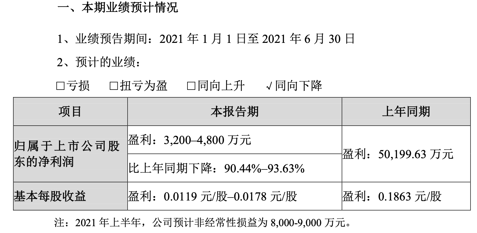 欧菲光业绩再遭
