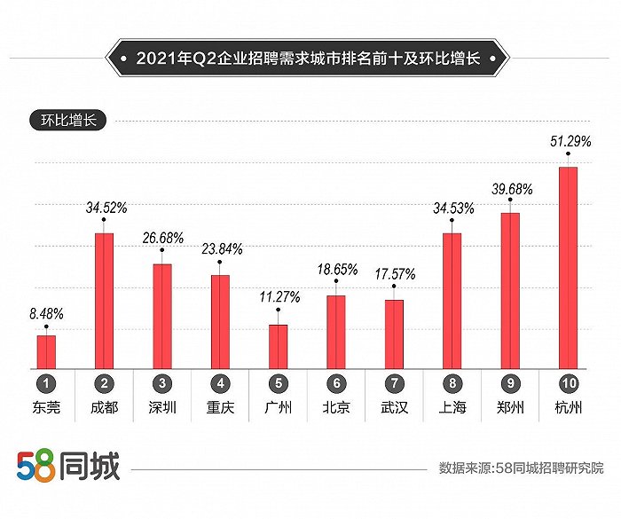 东莞58同城招聘_东莞58同城网招聘资深平面设计师58同城招聘信息(5)