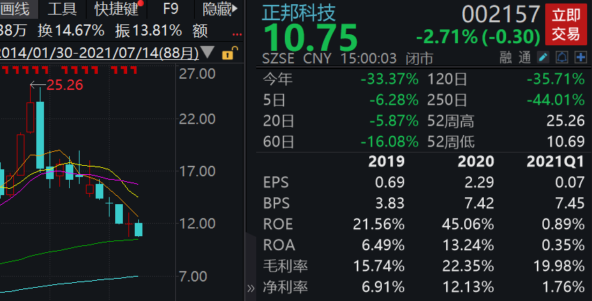 周期板块屡出10倍业绩股 猪企中报业绩承压