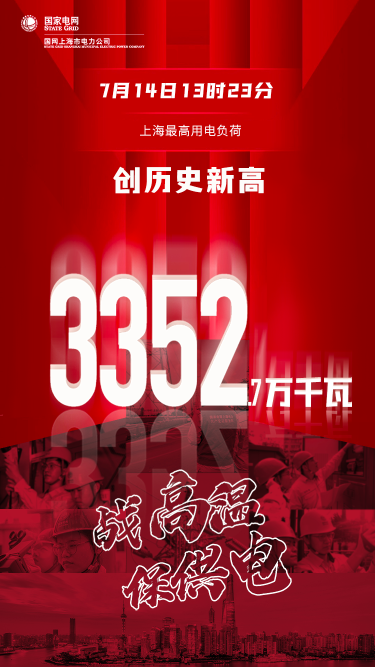 3352.7万千瓦!上海用电负荷今创历史新高
