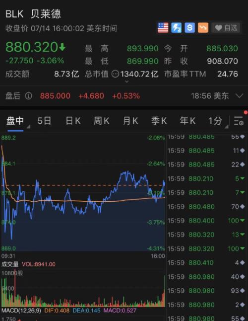 苹果股票行情最新消息今天 3dad-28386d594bc0935a5d1383074b4d62a0.jpg