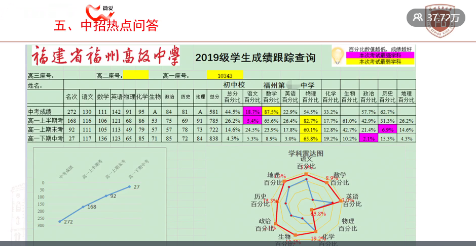 有福学府，进学高地！估分填报福州高级中学