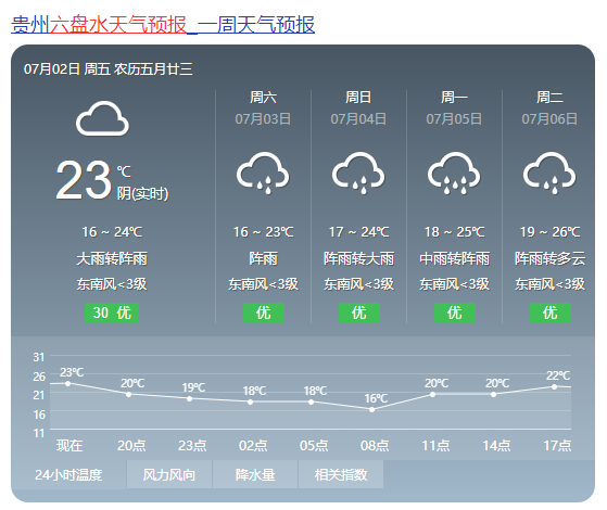什么时候才能测出强阳 a08e-krwipas4721473.png