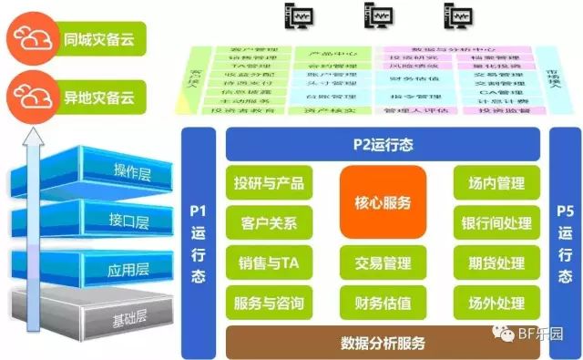 外卖平台托管运营,外卖平台如何运营
