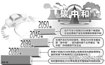 加速碳中和 车企如何实现全产业链“绿能”？