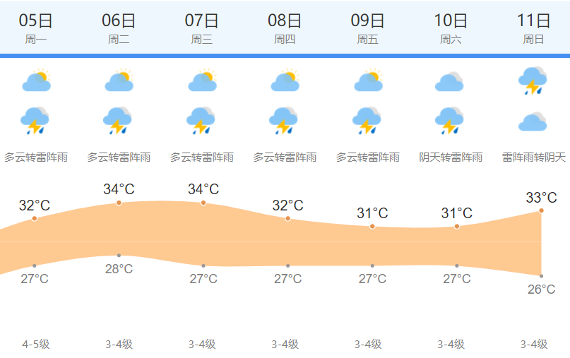 梅完梅了今年上海梅雨长度已超常年