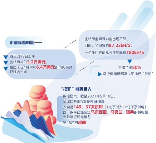 币圈挖矿迎来最严监管：从源头上，不少“矿场”纷纷出海