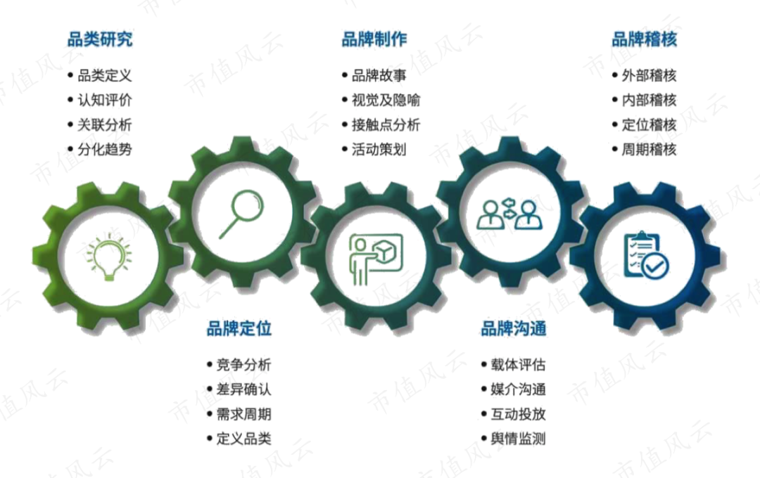 otc产品运营模式,otc营销策略