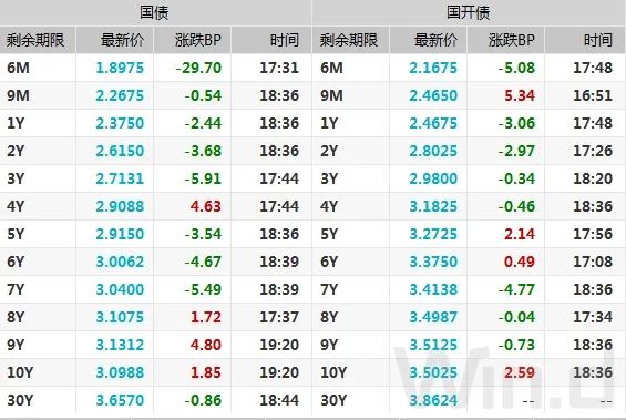 (图片来源:Wind金融终端)