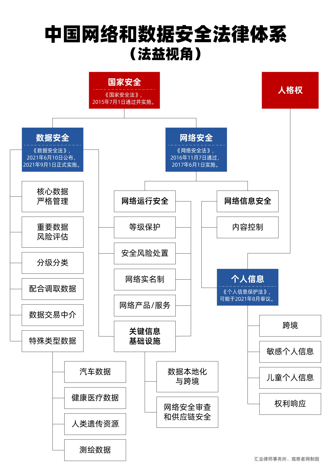 李天航:从“网络安全审查”看中国网络和数据治理的法律体系