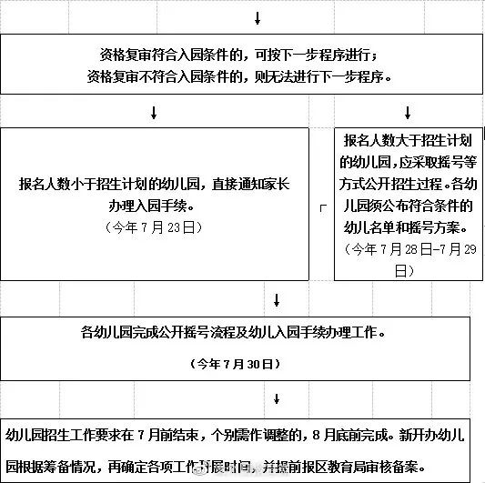 贵阳观山湖区2021年公办幼儿园招生通知