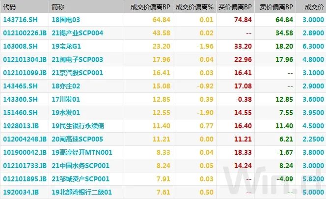 (图片来源:Wind金融终端)