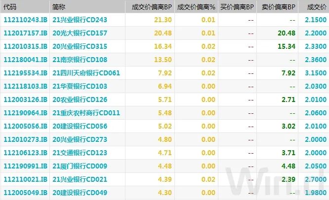 (图片来源:Wind金融终端)