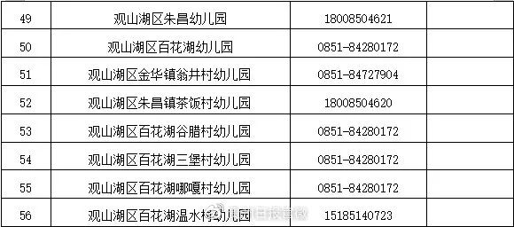 贵阳观山湖区2021年公办幼儿园招生通知
