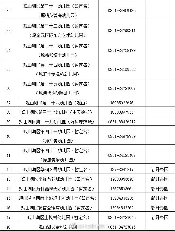 贵阳观山湖区2021年公办幼儿园招生通知