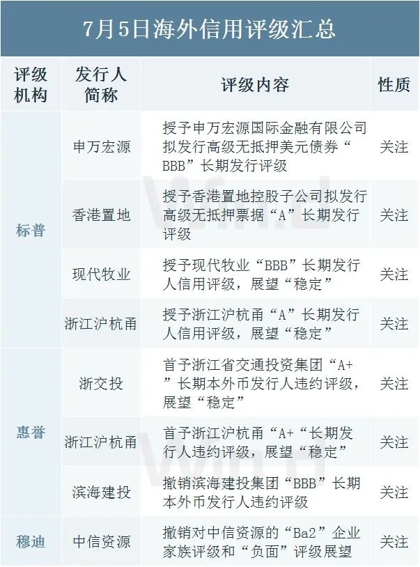(图片来源:Wind金融终端)