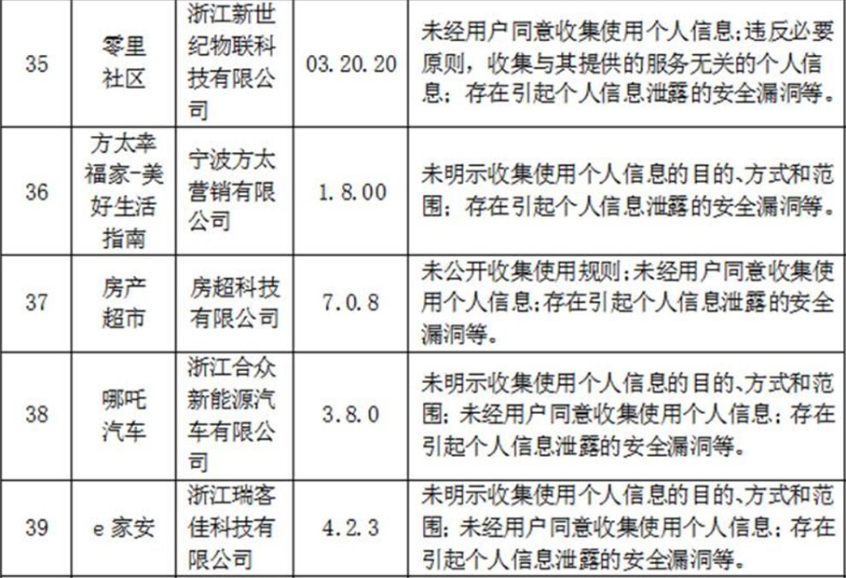 因违规使用个人信息 哪吒汽车App被通报