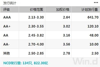 (图片来源:Wind金融终端)