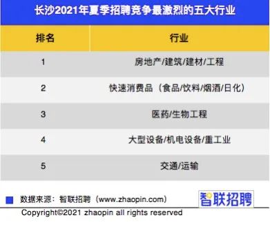 长沙智联招聘_年薪17 21万,500个岗位 佛山又一大波事业单位正在招人(2)