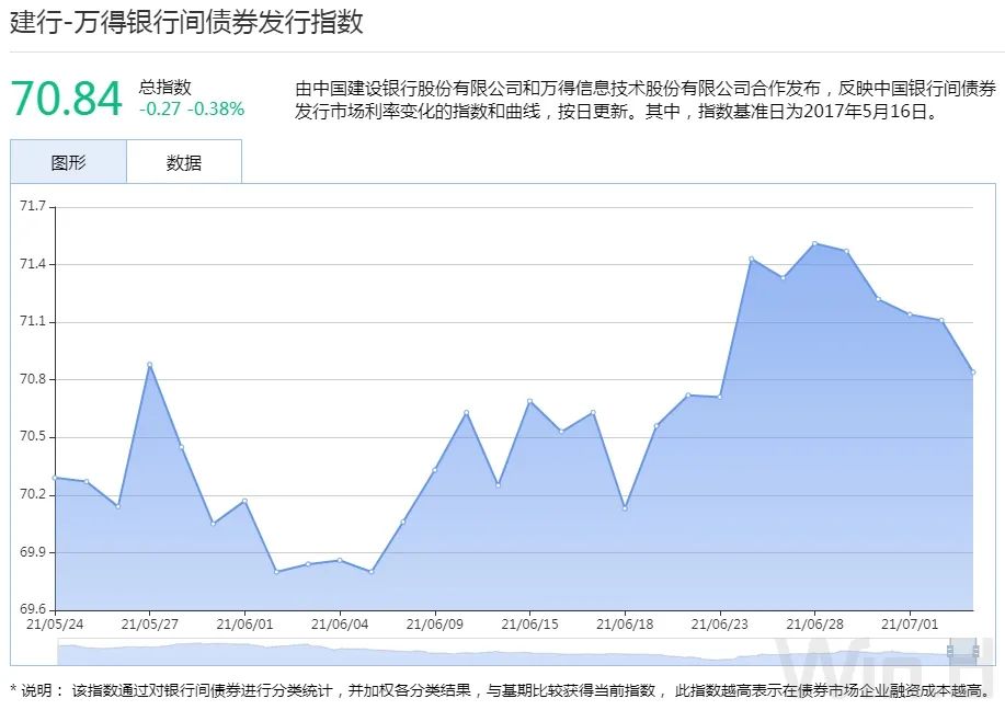 (图片来源:Wind金融终端)