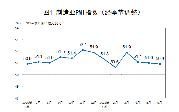 谈谈“采购经理人指数”