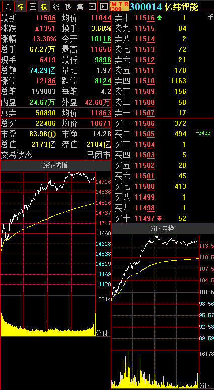 72亿元,亿纬锂能,五粮液,隆基股份净买入居前