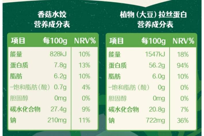 该植物肉水饺详情页的营养成分表