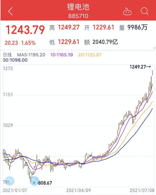 新能源车批发零售上半年双超百万辆,乘联会:下半年热度持续