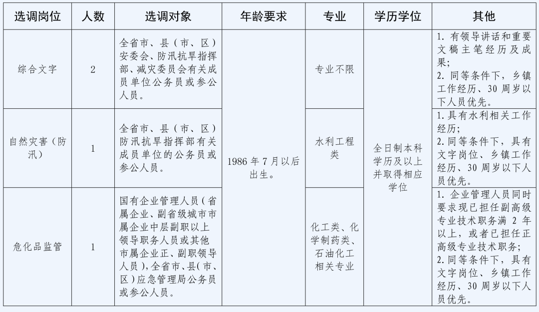 快讯|浙江部分省级机关面向基层公开遴选公务员