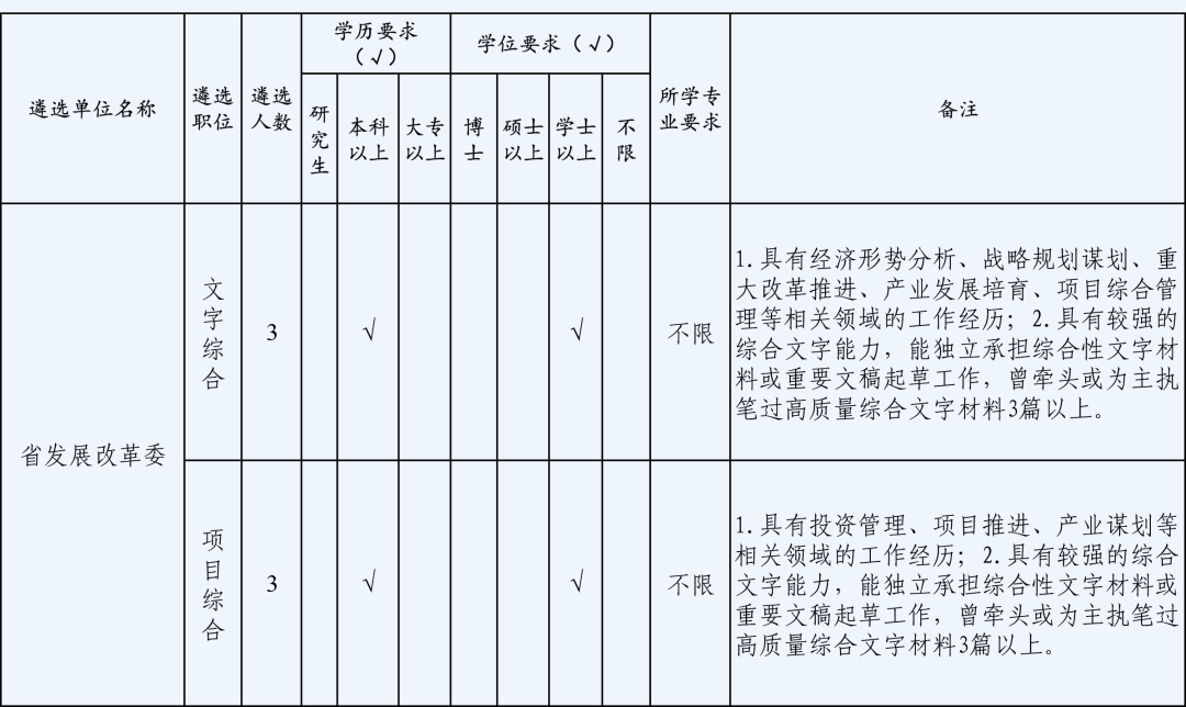 快讯|浙江部分省级机关面向基层公开遴选公务员