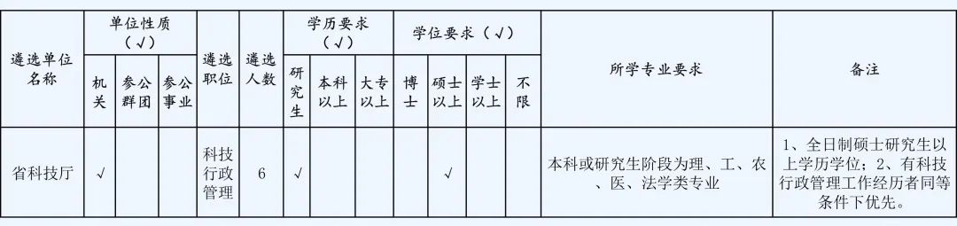 快讯|浙江部分省级机关面向基层公开遴选公务员