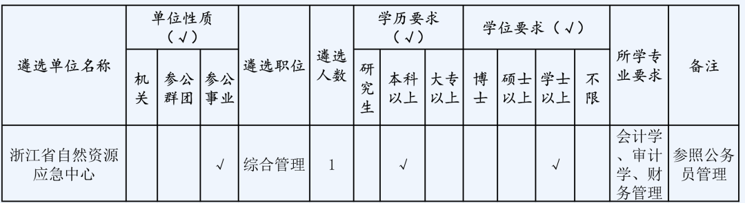 快讯|浙江部分省级机关面向基层公开遴选公务员