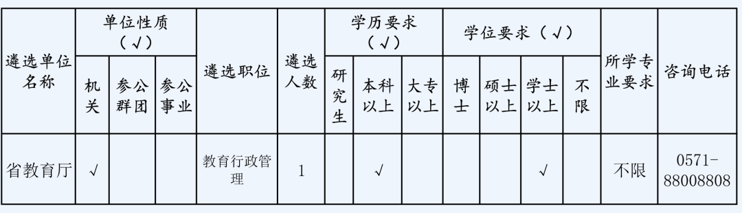 快讯|浙江部分省级机关面向基层公开遴选公务员