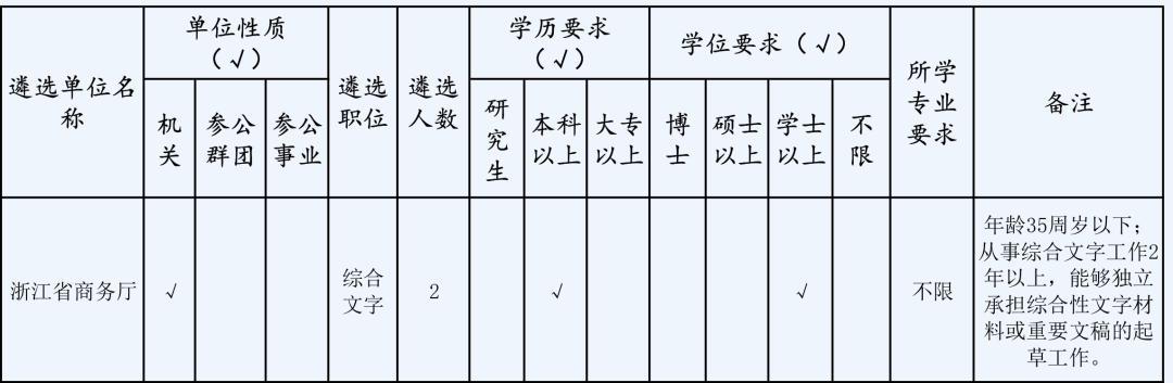 快讯|浙江部分省级机关面向基层公开遴选公务员