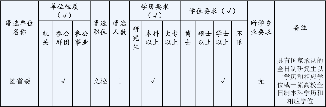 快讯|浙江部分省级机关面向基层公开遴选公务员