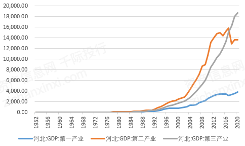 河北省2020年gdp(3)